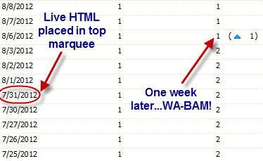 Live text compared to images